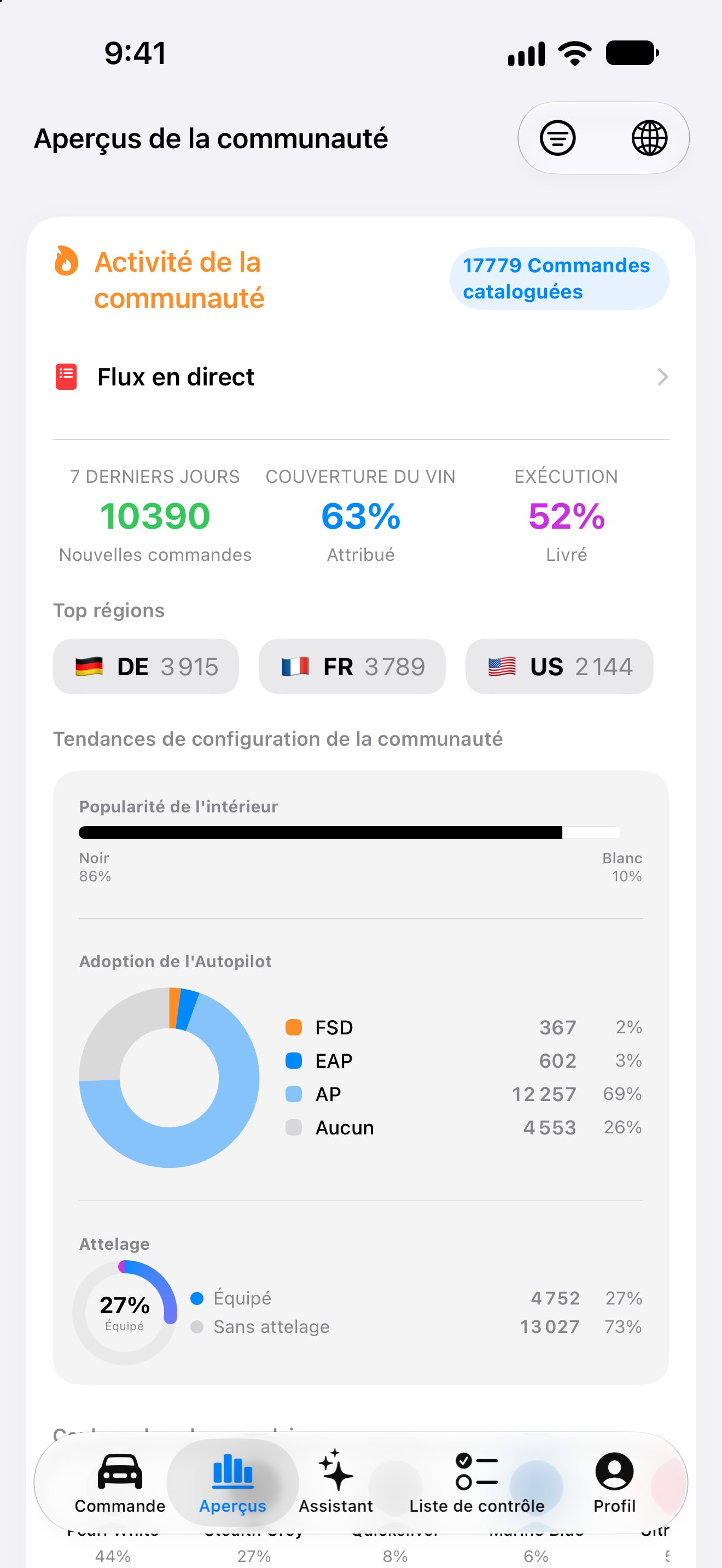 Statistiques communautaires de commandes dans l’application iPhone
