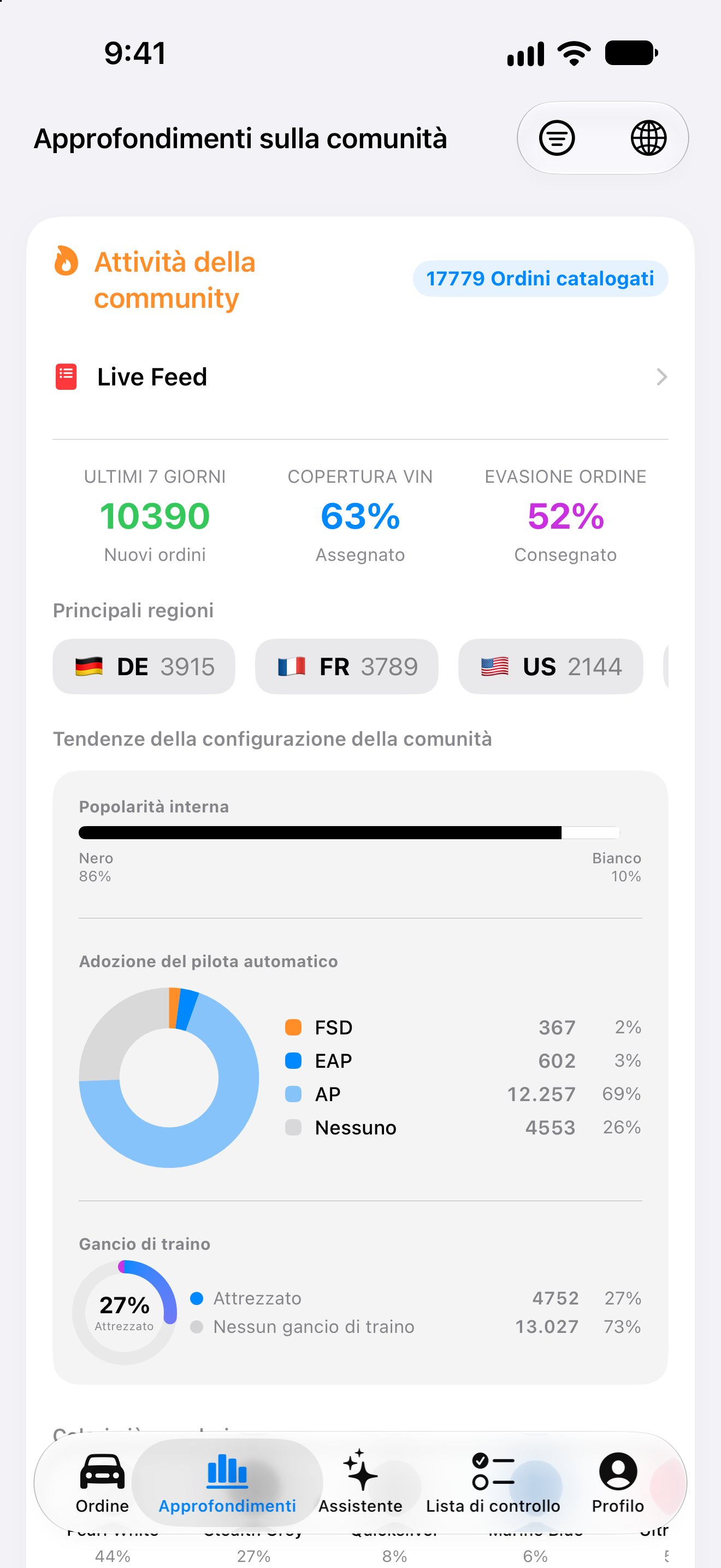Statistiche e informazioni della comunità nell’app iPhone