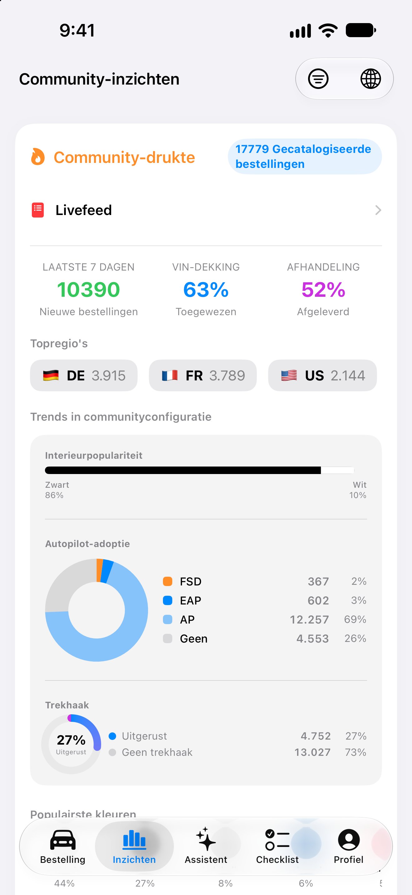 Community-inzichten en bestelstatistieken in de iPhone-app